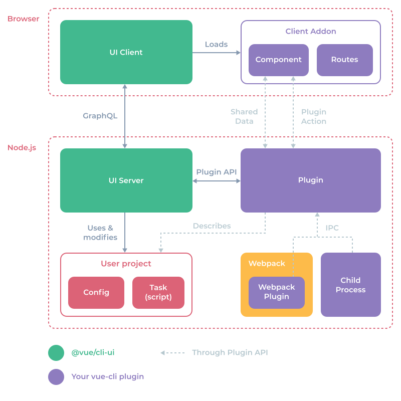 UI Plugin architecture